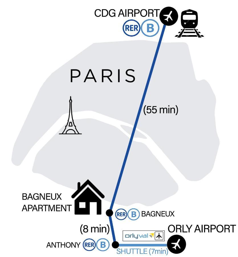 Bagneux Paris Rer B Confort Netflix Cachan Exteriör bild