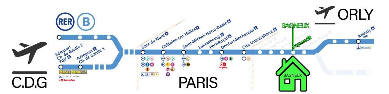 Bagneux Paris Rer B Confort Netflix Cachan Exteriör bild